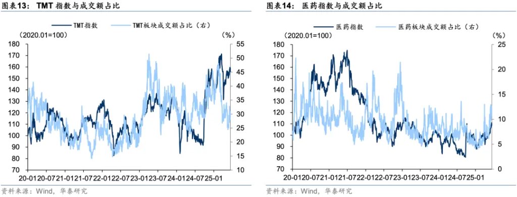 当前市场的五大共识与五大预期差