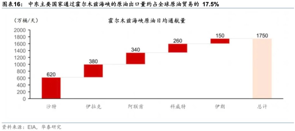 当前市场的五大共识与五大预期差