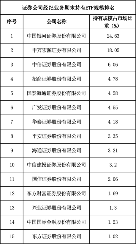 券商ETF最新“战报”