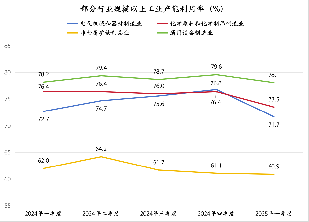 发电量和工业增加值“脱节”,或源于经济结构转型升级