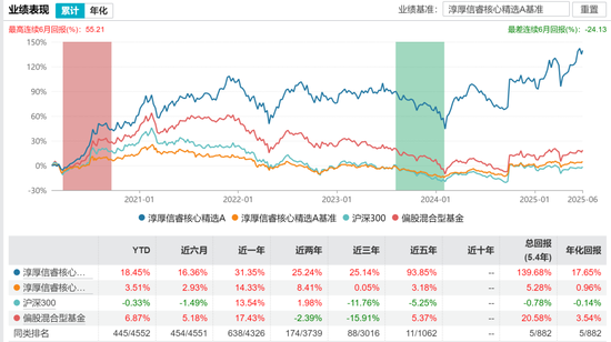 富国于洋离职不意外,意外的是鹏华和淳厚的变动