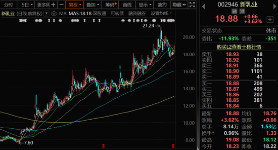 罕见！新乳业实控人刘永好，连续出手！