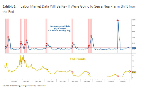 大摩:本轮美股上涨有坚实的基本面
