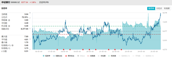银行指数突破前高！两成股续刷历史高点，活跃资金动作频频，这些方向也出“新高牛”