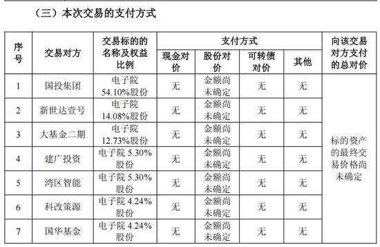 “蛇吞象”！600962，重大资产重组！下周一复牌