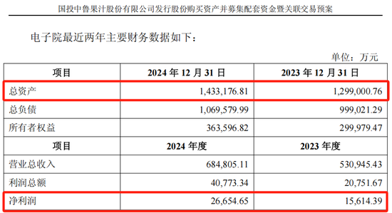 “蛇吞象”！600962，重大资产重组！下周一复牌