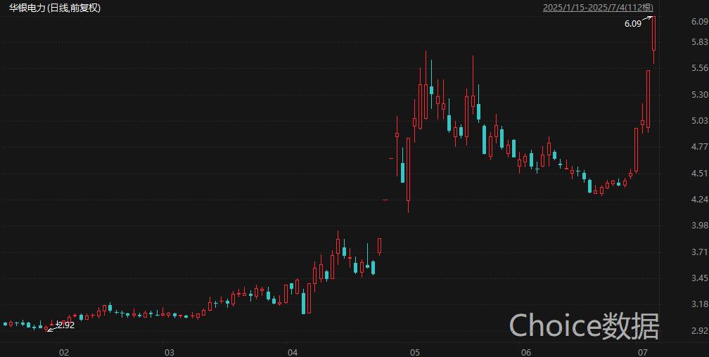 A股中报行情纵深推进 15家上市公司净利最高同比预增超90%