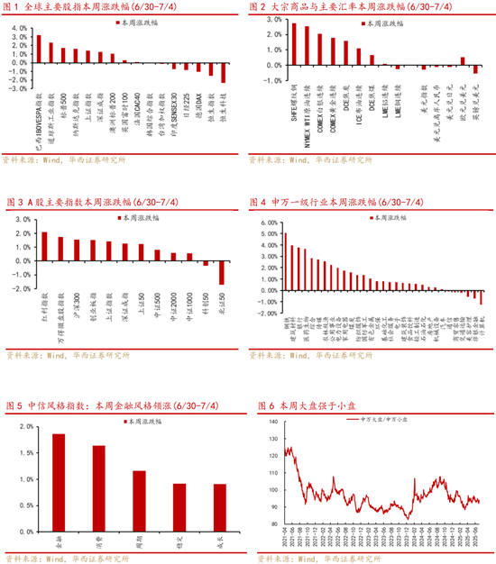 华西策略李立峰:下半年央行降准降息仍有空间,A股稳中向上趋势不变