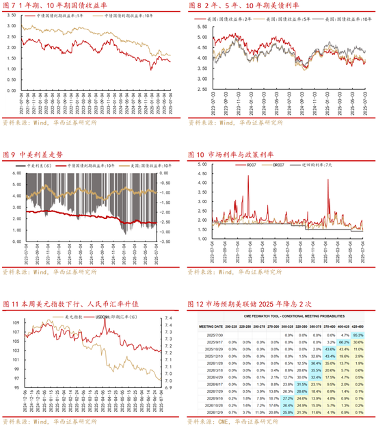 华西策略李立峰:下半年央行降准降息仍有空间,A股稳中向上趋势不变