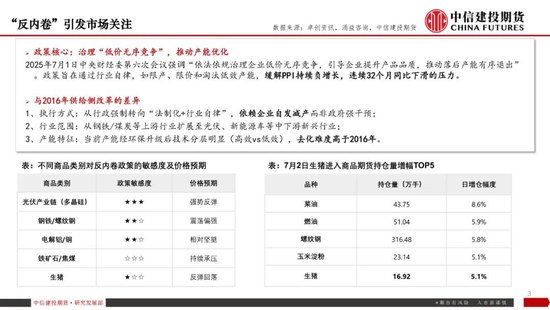 【生猪旬报】“反内卷”强预期的阶段性证伪?