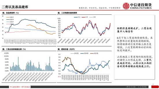 【生猪旬报】“反内卷”强预期的阶段性证伪?