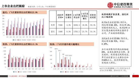 【生猪旬报】“反内卷”强预期的阶段性证伪?