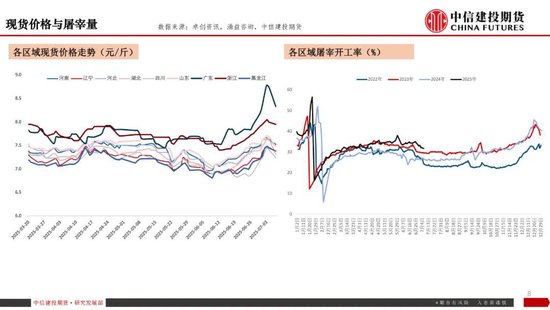 【生猪旬报】“反内卷”强预期的阶段性证伪?