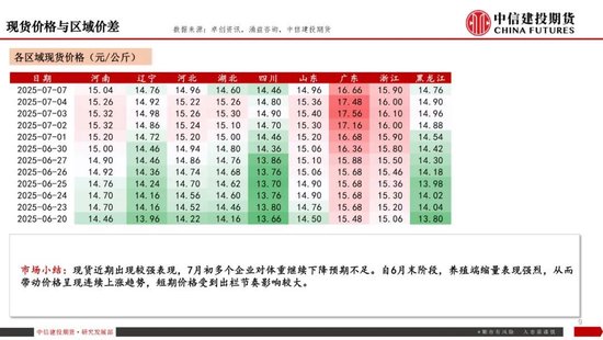 【生猪旬报】“反内卷”强预期的阶段性证伪?