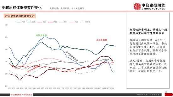 【生猪旬报】“反内卷”强预期的阶段性证伪?