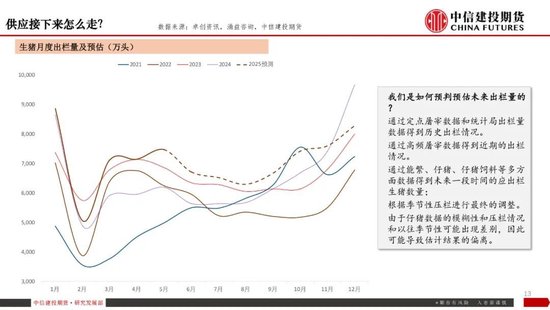 【生猪旬报】“反内卷”强预期的阶段性证伪?