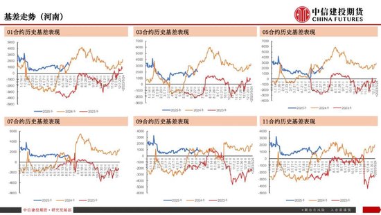 【生猪旬报】“反内卷”强预期的阶段性证伪?