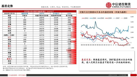 【生猪旬报】“反内卷”强预期的阶段性证伪?