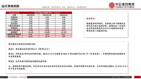 【生猪旬报】“反内卷”强预期的阶段性证伪?