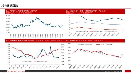 【生猪旬报】“反内卷”强预期的阶段性证伪?