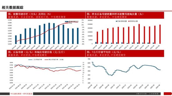 【生猪旬报】“反内卷”强预期的阶段性证伪?