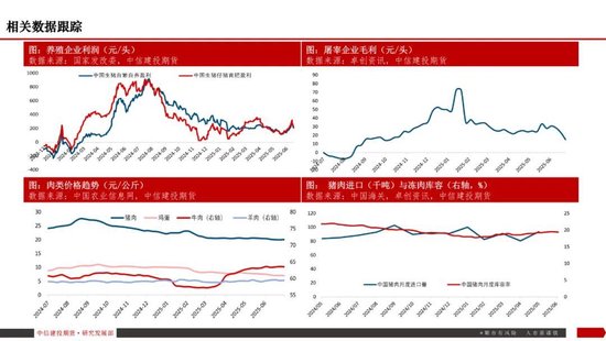 【生猪旬报】“反内卷”强预期的阶段性证伪?