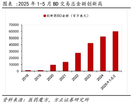 利好突袭,3800亿龙头药企猛涨7%!国内首只药ETF(562050)午后冲击2%!