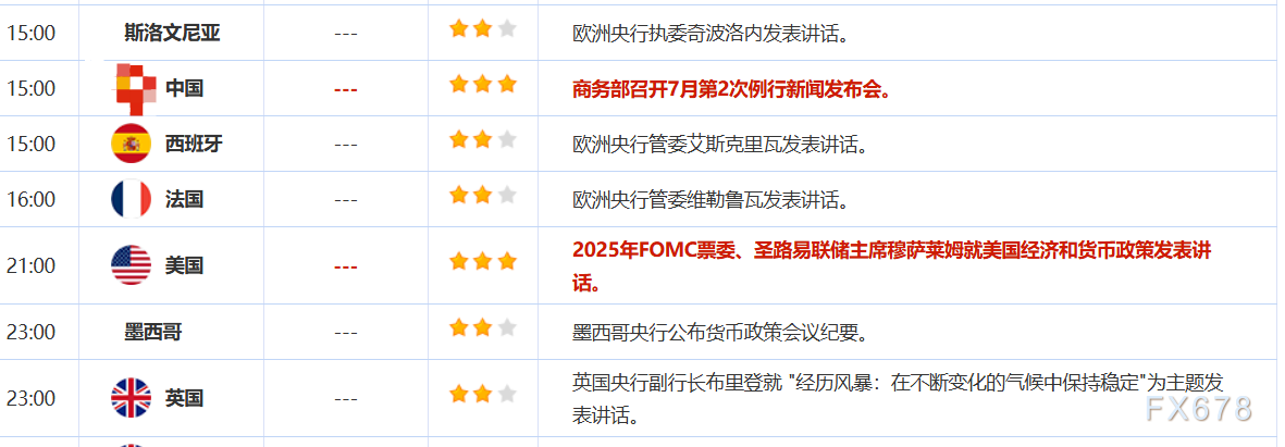 7月10日财经早餐:特朗普再向7国发出加码关税信函,避险情绪提振金价,美联储官员考虑下次决议降息