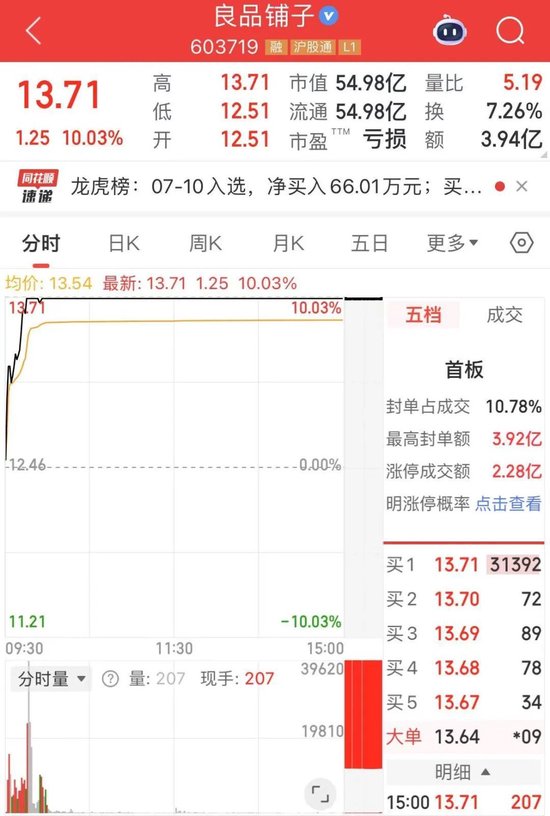 603719，控股股东筹划重大事项，明起停牌