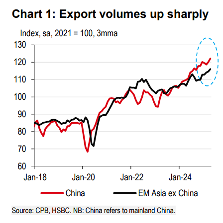 亚洲出口强劲、美国库存却未见增长,这些“抢出口”商品去哪了?