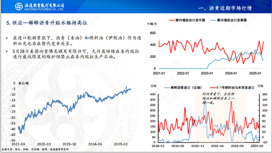 【沥青周报】沥青延续小幅反弹,关注降雨高温天气影响