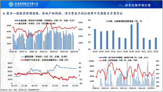 【沥青周报】沥青延续小幅反弹,关注降雨高温天气影响