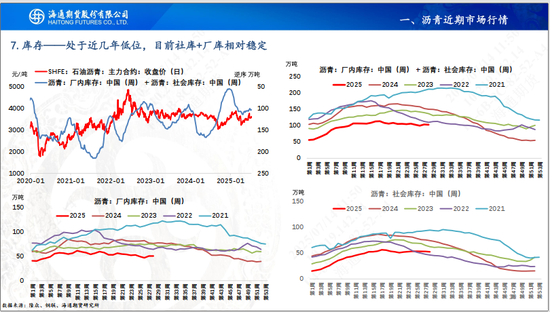 【沥青周报】沥青延续小幅反弹,关注降雨高温天气影响