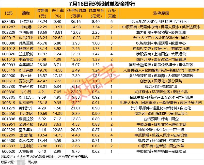揭秘涨停 | 创新药概念多股涨停