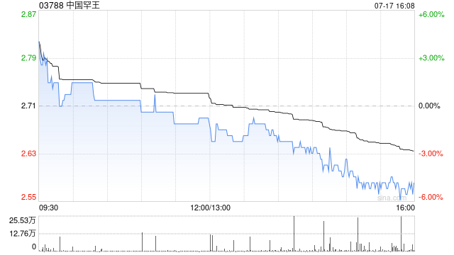 中国罕王:罕王黄金建议分拆及上市的重组方案获FIRB批准