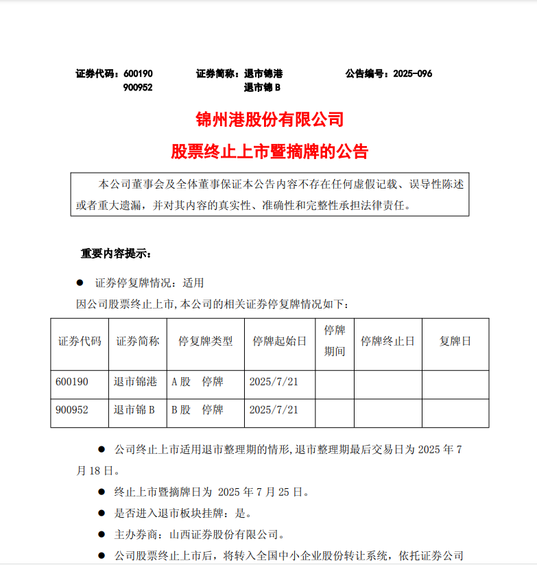 连续多年财务造假,退市锦港将终止上市!股价仅剩0.63元