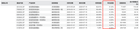 安信基金挥别百亿级老将,核心固收领域还稳吗?