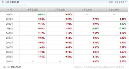 安信基金挥别百亿级老将,核心固收领域还稳吗?