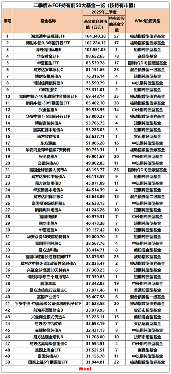 “专业买手”,最新重仓基金曝光!