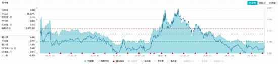 主力抢筹+政策反内卷!化工板块继续上攻,易普力三连板!机构:建议重视化工板块整体的配置价值