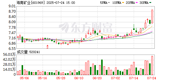 钢铁行业资金流入榜:包钢股份、海南矿业等净流入资金居前