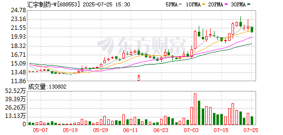 汇宇制药：股东黄乾益本次减持计划时间届满，期间未减持公司股份