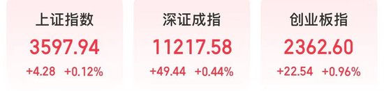 今天，A股“大象起舞”