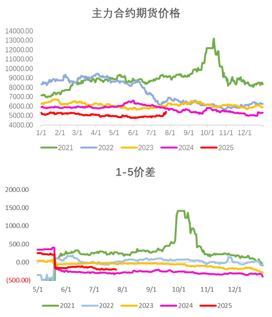 PVC：反内卷情绪降温