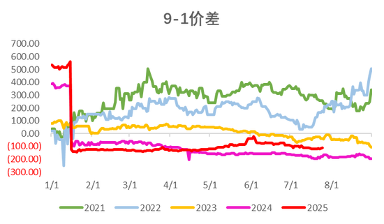 PVC：反内卷情绪降温