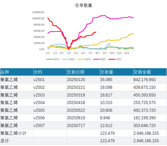 PVC：反内卷情绪降温