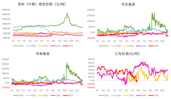 PVC：反内卷情绪降温