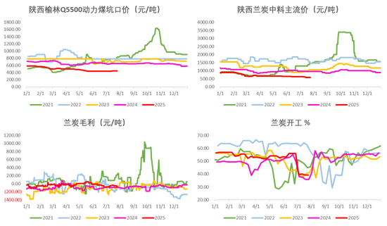 PVC：反内卷情绪降温
