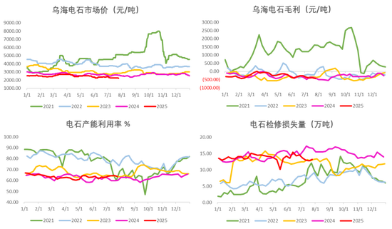 PVC：反内卷情绪降温