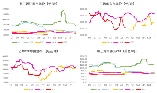 PVC：反内卷情绪降温